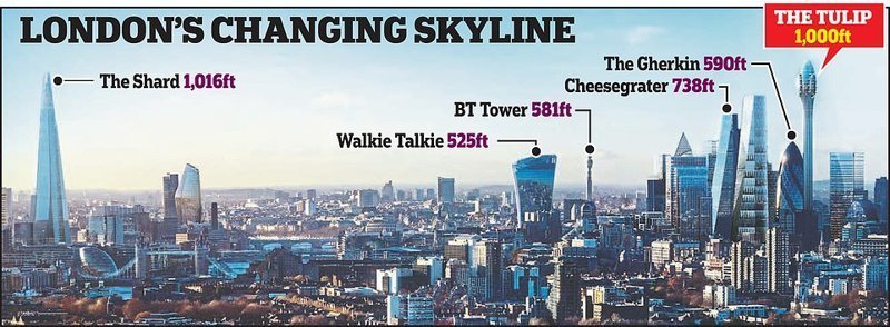 Сравнение самых высоких зданий города