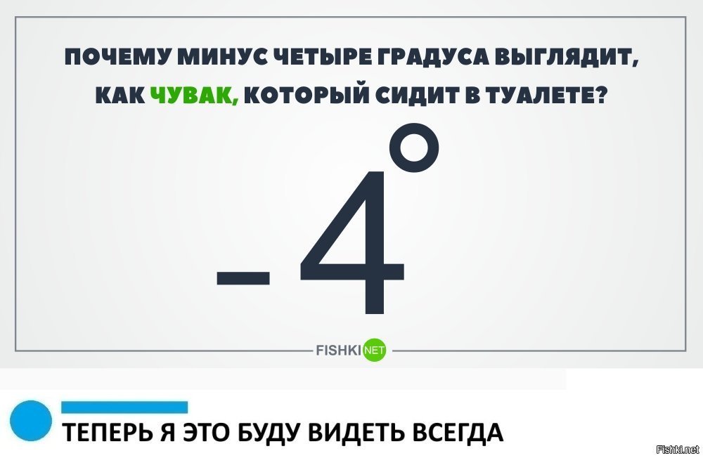 Градус человека. -4 Градуса. Прикол про минус 4 градуса. Четверка приколы. Минус четыре градуса.