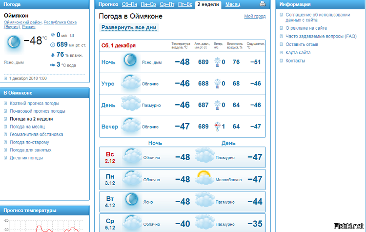 Погода в якутске в апреле. Оймякон погода. Климат Оймякона по месяцам.