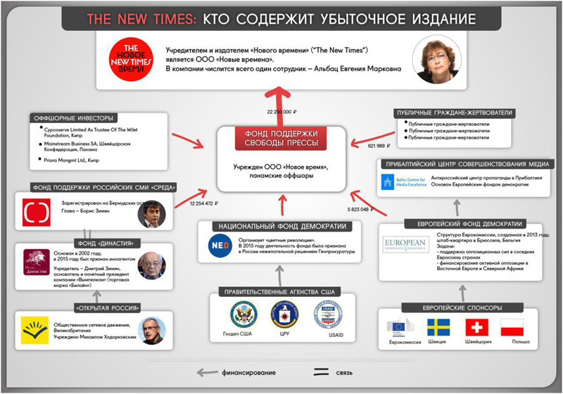 Сдаём Альбац на бухло и красивую жизнь! The New Times продолжает побираться