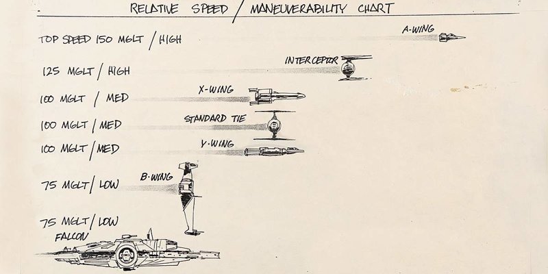 Илон Маск и Хан Соло: чем отличаются космические полёты в кино и в реальности?