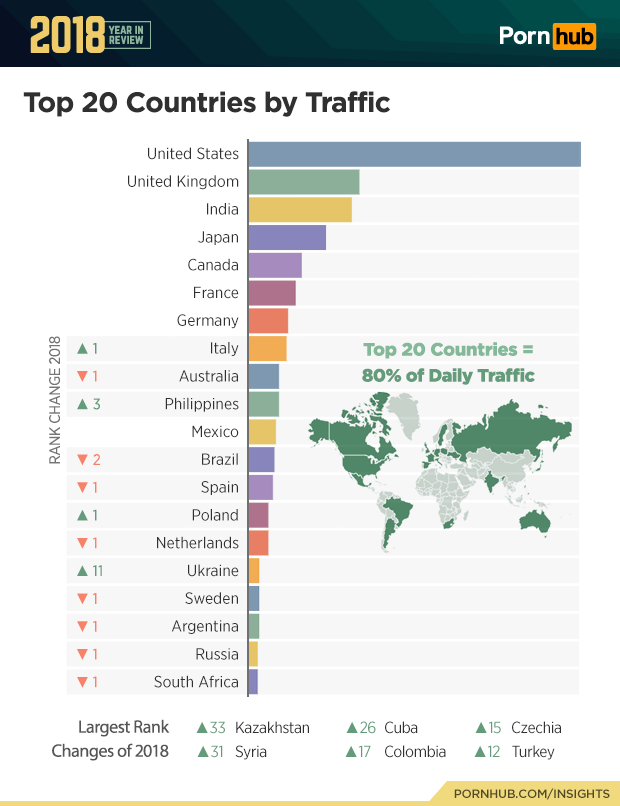 Страны, в которых сайт был популярен в 2018 году