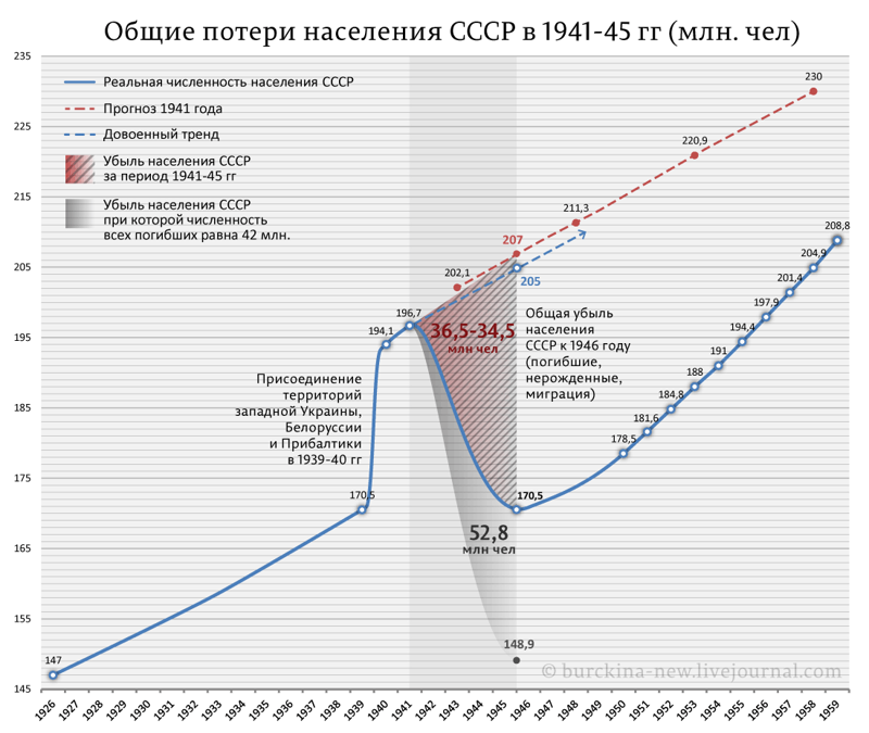 Сколько нас должно быть?