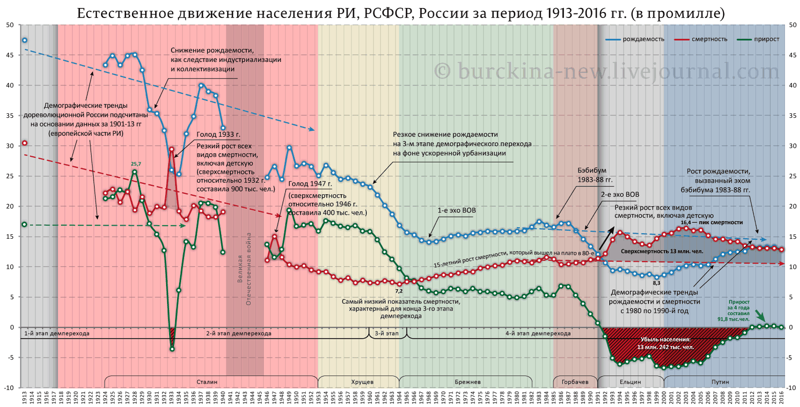 Сколько нас должно быть?