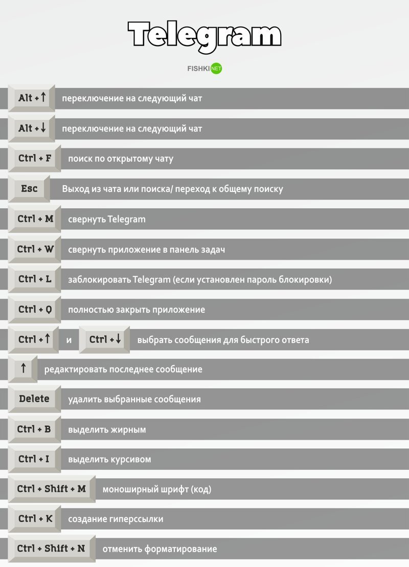 Сочетание клавиш для скачивания картинок