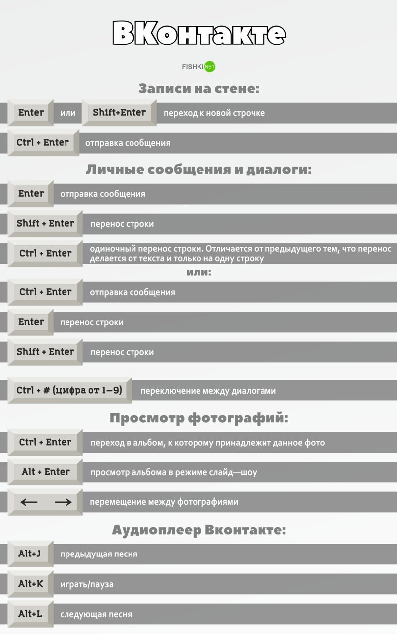 Горячие клавиши для ВКонтакте