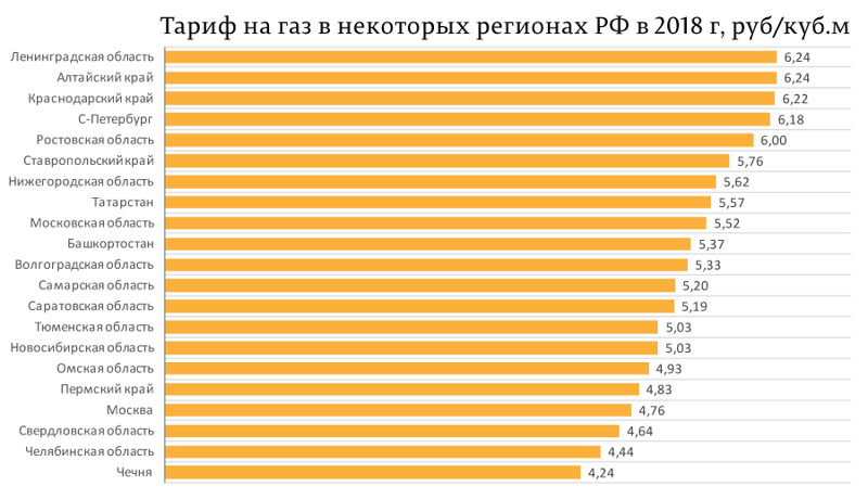 О победе Рамзана Кадырова, «газавате», долгах и страхах