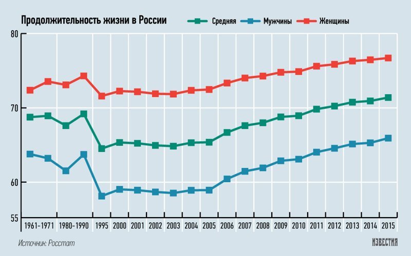 Польша снижает пенсионный возраст