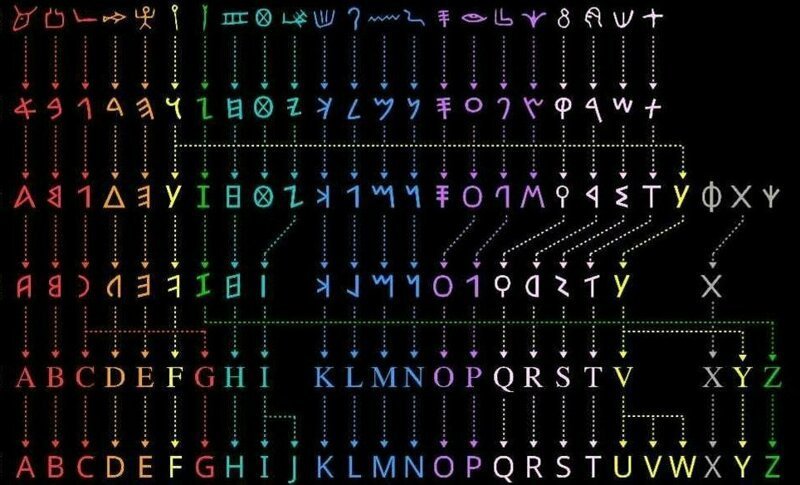 Эволюция латинского алфавита 