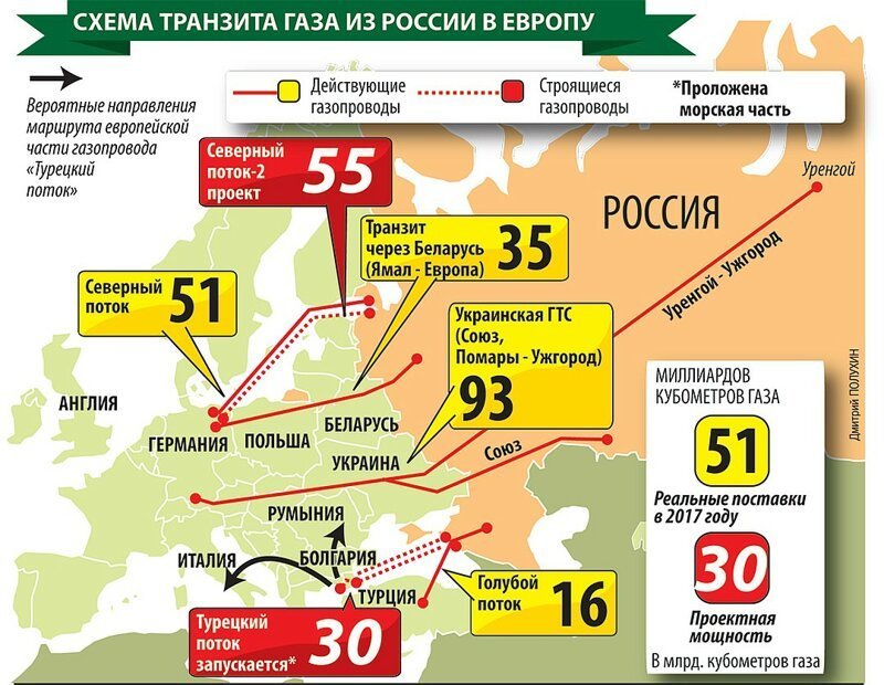 Опасный «Турецкий поток»