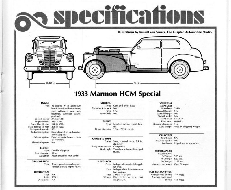 Спецификации и принципиальная схема Marmon HCM Twelve