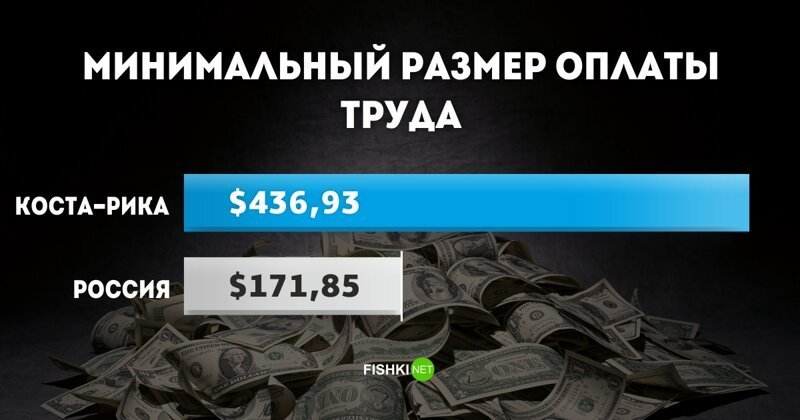 МРОТ в Коста-Рике: $436,93 МРОТ, доход, минимальный размер оплаты труда, оклад, сравнения, экономика