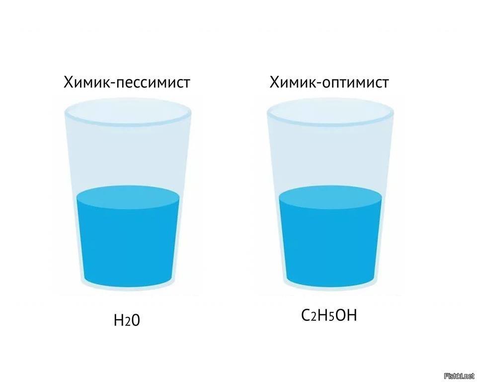 Картинка оптимист пессимист