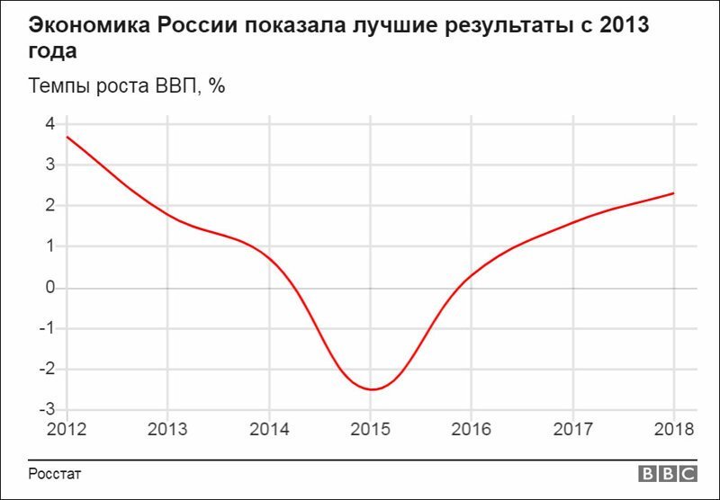 "Удивляют" - как дышат