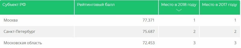 Россия: страна нищебродов