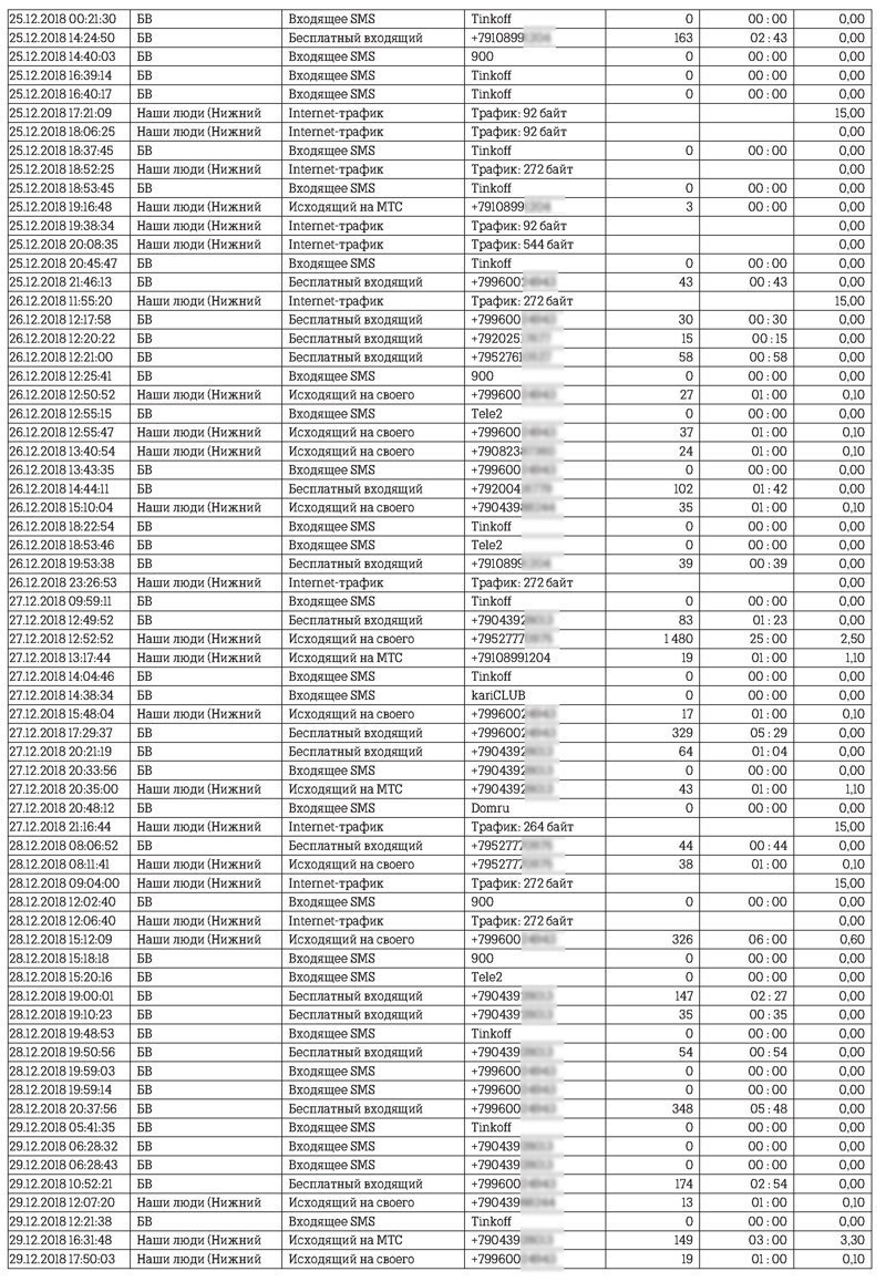 ТЕЛЕ2: аферы всероссийского масштаба