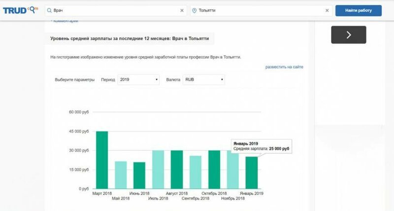 Самарский травматолог обнародовал зарплатные корешки коллег