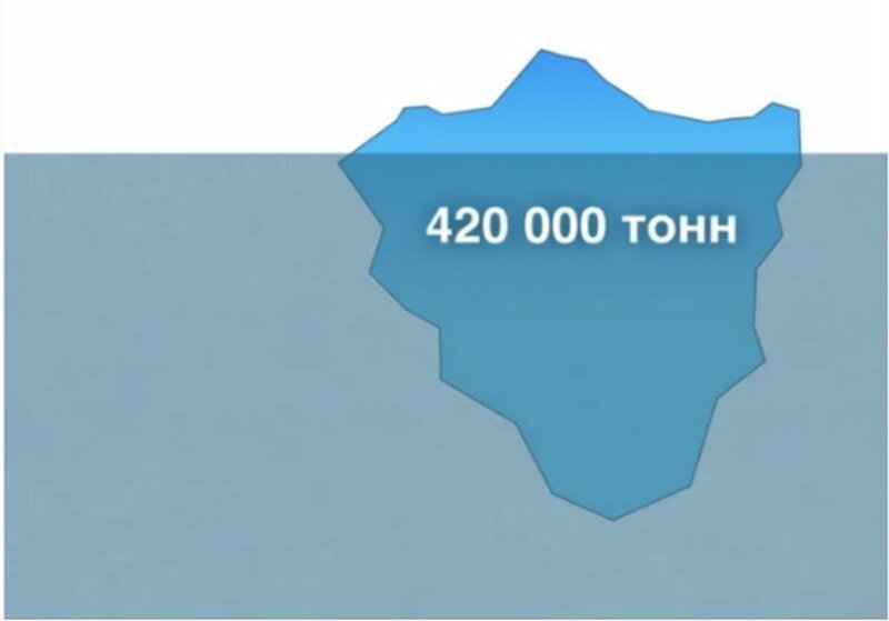 Начнем с размеров айсберга - 420 тысяч тонн кажется весьма впечатляющей цифрой