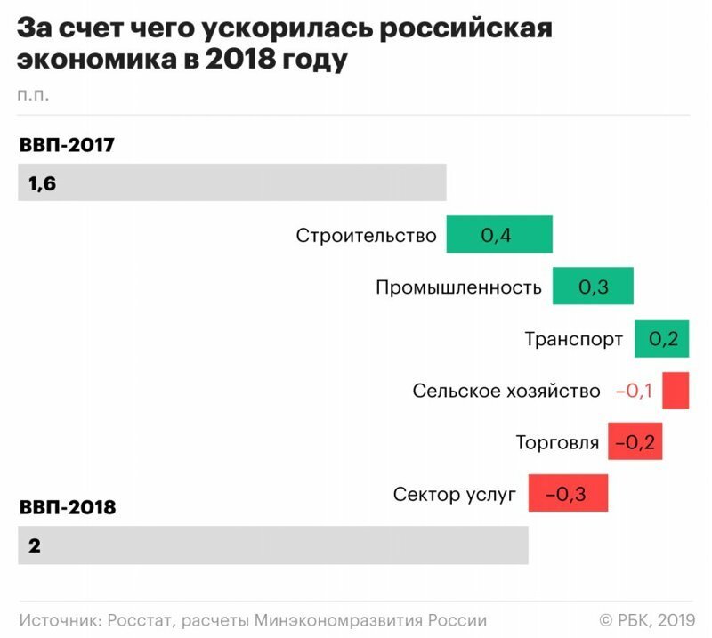 Сеанс красной магии
