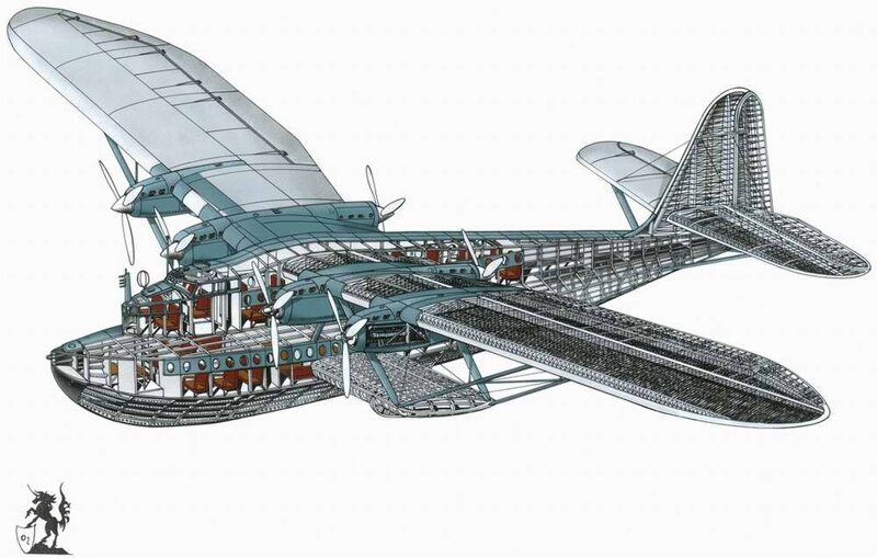 Latecoere Late 521 - пассажирский гидросамолет, 1935 год (Франция)