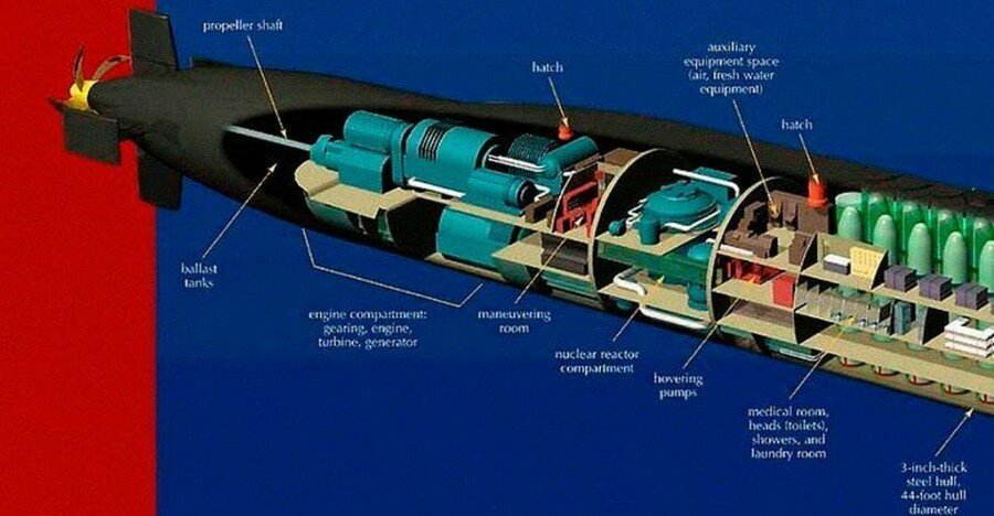 Строение подводной лодки. Схема силовой установки АПЛ. Строение атомной подводной лодки. Реактор подводной лодки. Внутри подводной лодки.