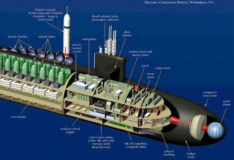 Конструкция U.S. Navy’s NR-1 - атомная американская субмарина