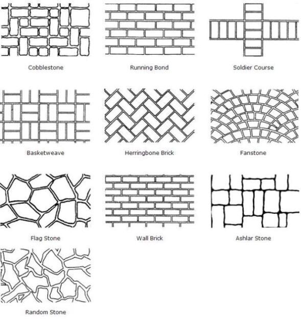 20 гениальных идей для фактурных стен и паттерны для плитки