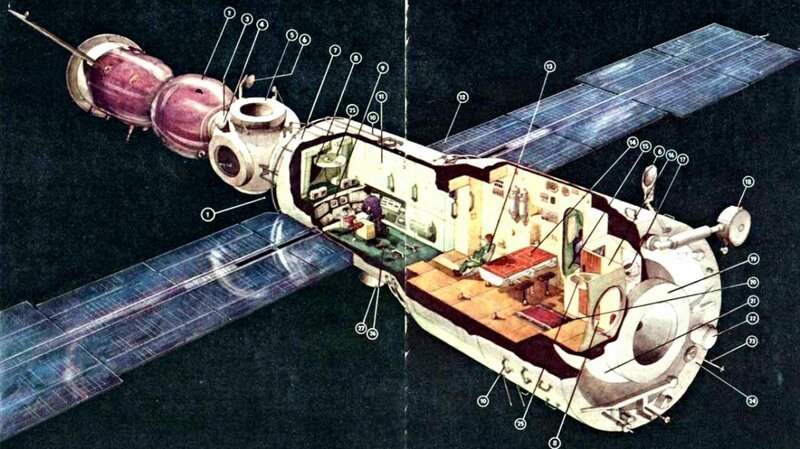 Из космоса на дно: как станция «Мир» пережила СССР