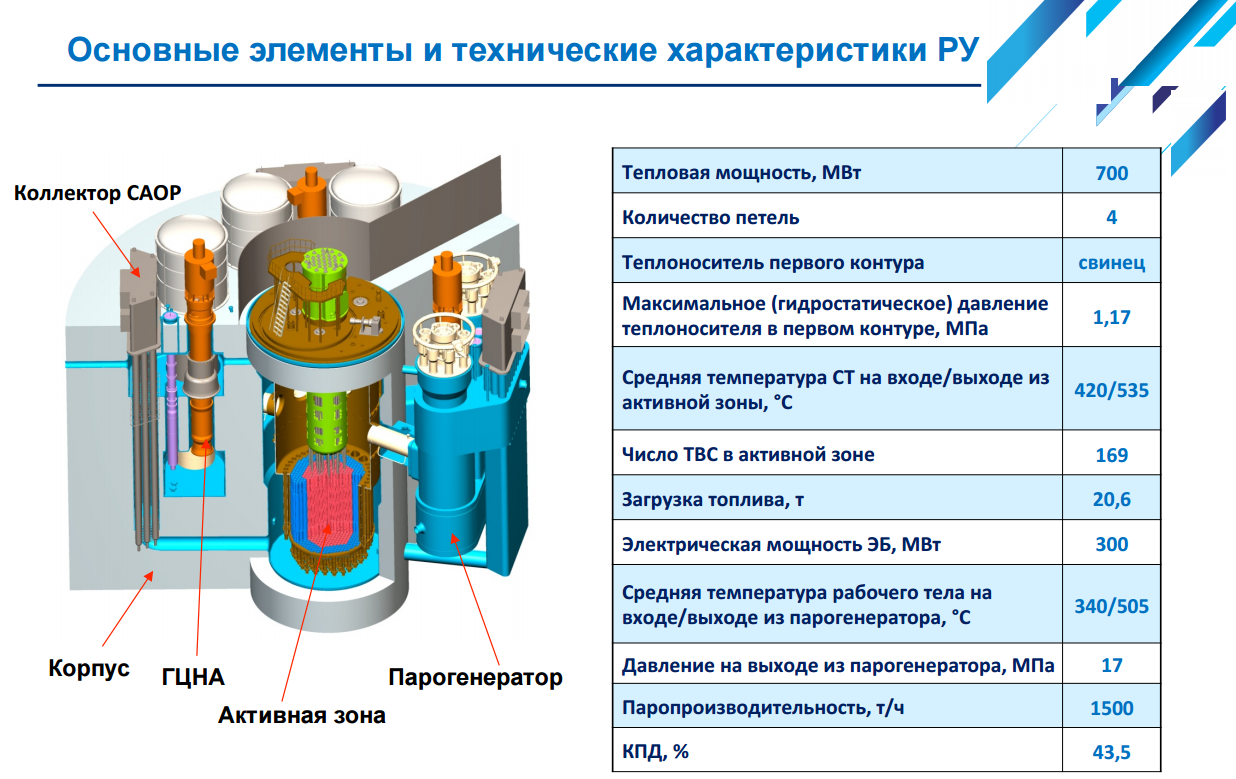 Проект брест од 300