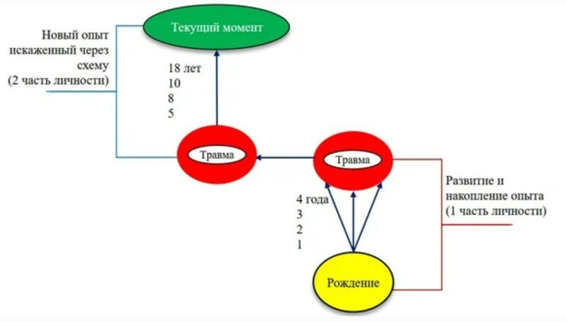 Модель психологической травмы в когнитивной гипнотерапии