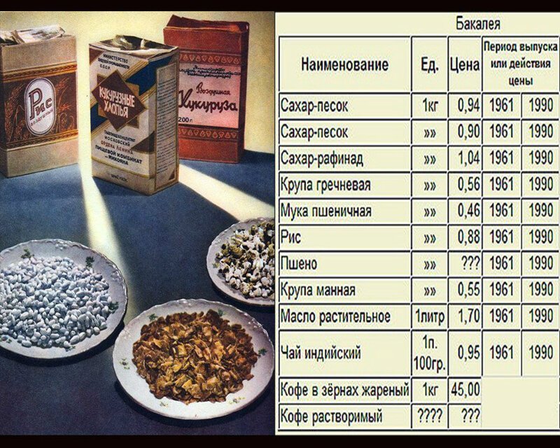 Сколько стоило понятие "бесплатно" в Советском Союзе