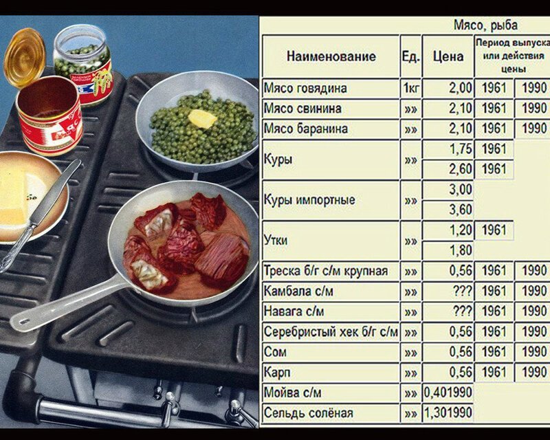Сколько стоило понятие "бесплатно" в Советском Союзе