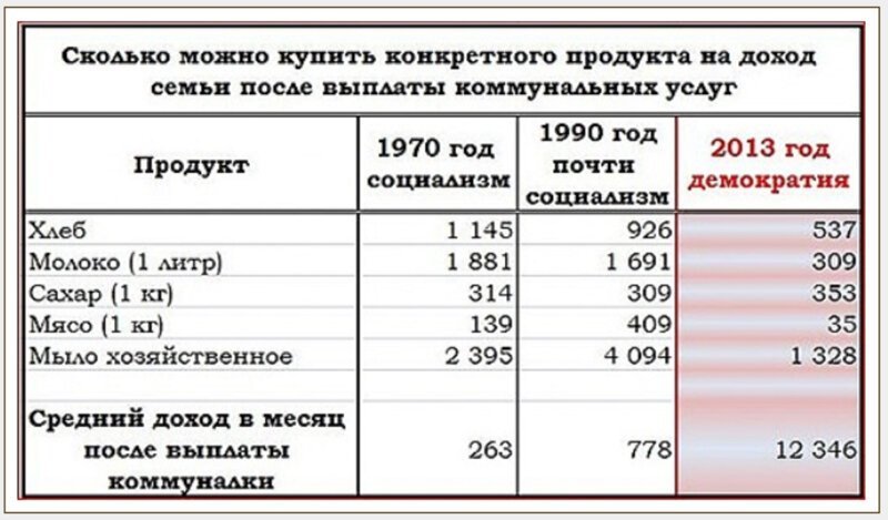 Сколько стоило понятие "бесплатно" в Советском Союзе