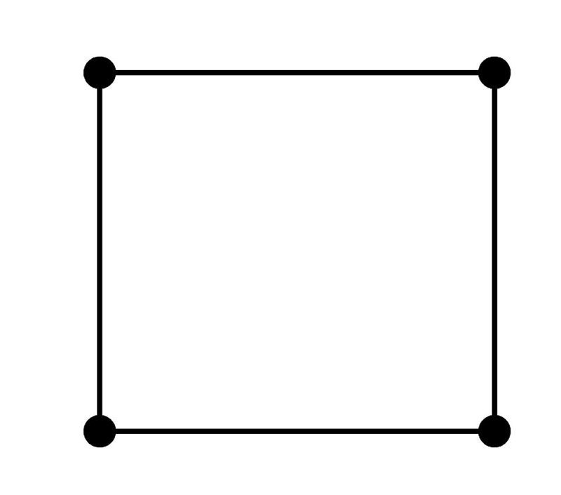 Что представляет собой квадрат