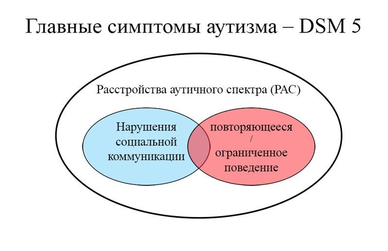 Причины аутизма неясны.