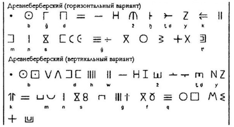 Древнеберберский алфавит: вертикальный и горизонтальный варианты