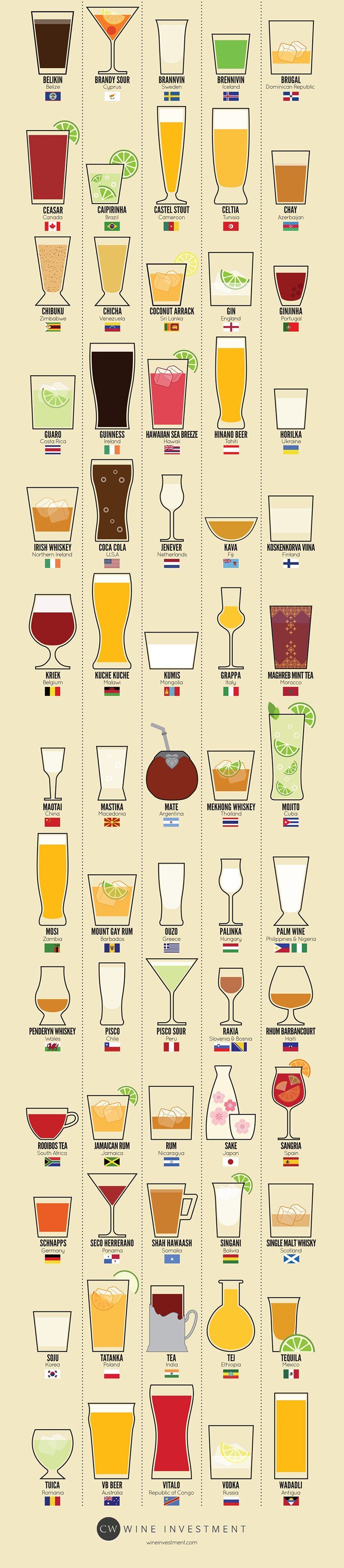 80 национальных напитков со всего мира