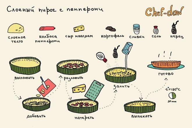 Рецепты: стоковые фотографии и изображения без лицензионных платежей