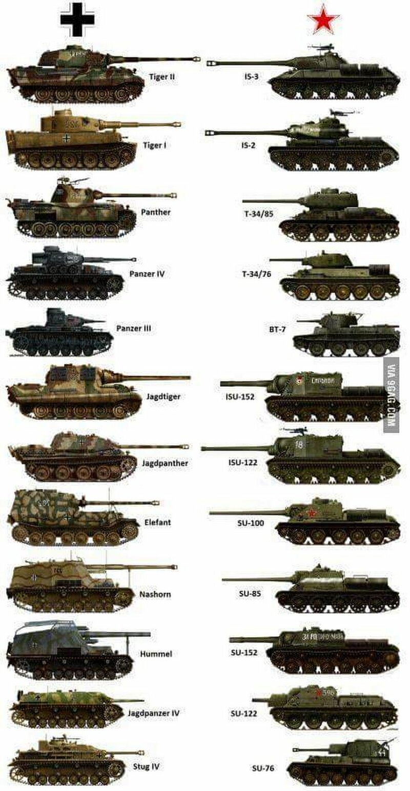 20 армейских сравнений разных стран и времен