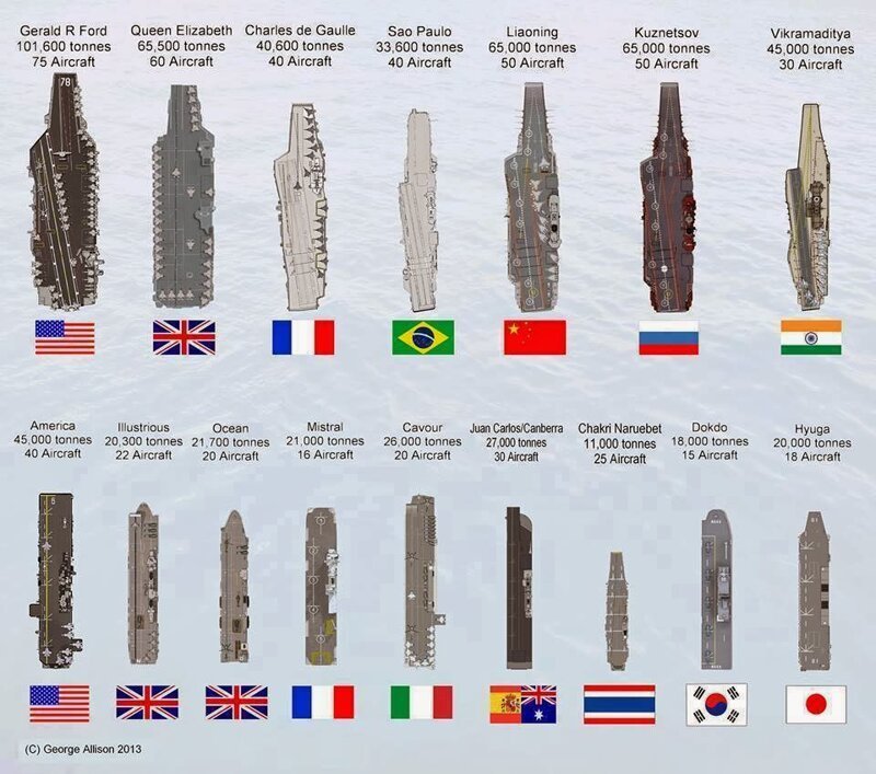 20 армейских сравнений разных стран и времен