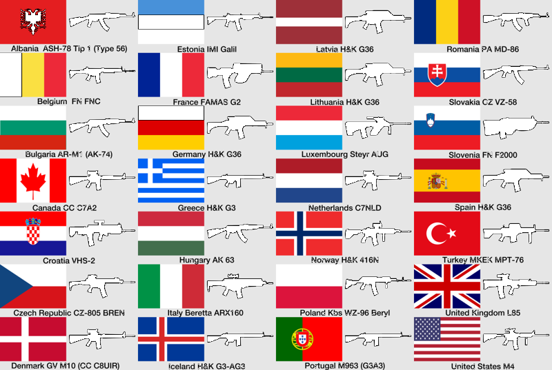 Вооружение стран НАТО