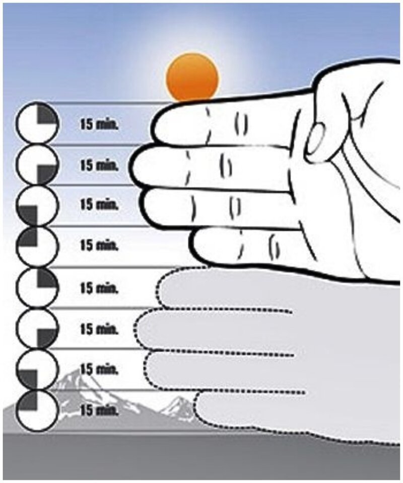 Как узнать как скоро сядет солнце