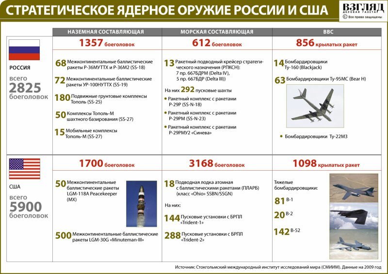 Цифры сильно разнятся из-за разницы подсчетов.