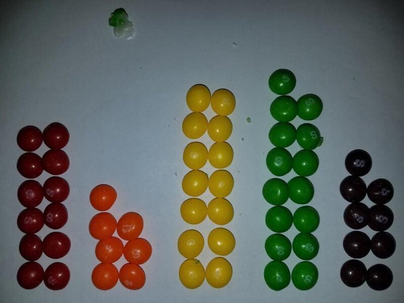  Для примера: стандартная пачка Skittles, 57 конфет (в системе Эрика она имеет номер 161)