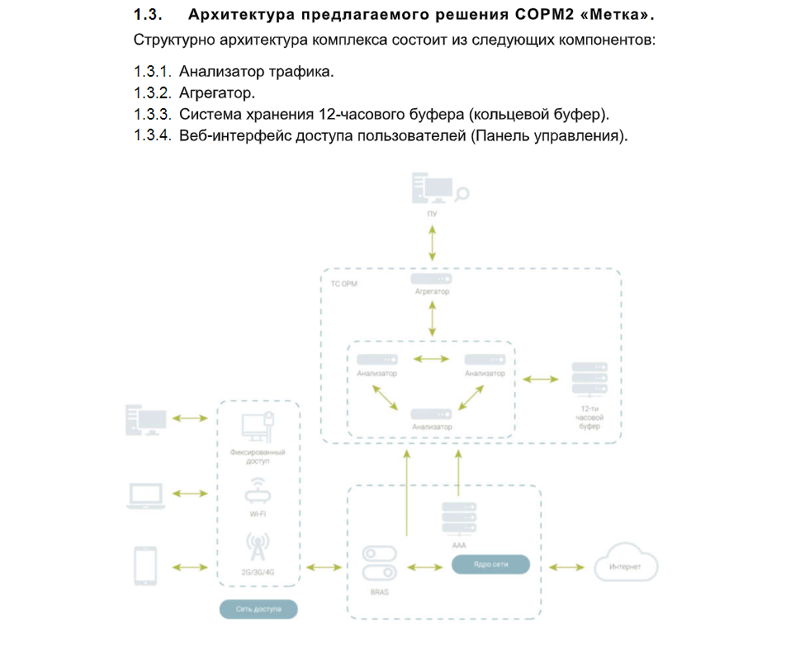 Взломанная переписка выявила привлечение МГУ к блокировке Telegram и слежке за пользователями