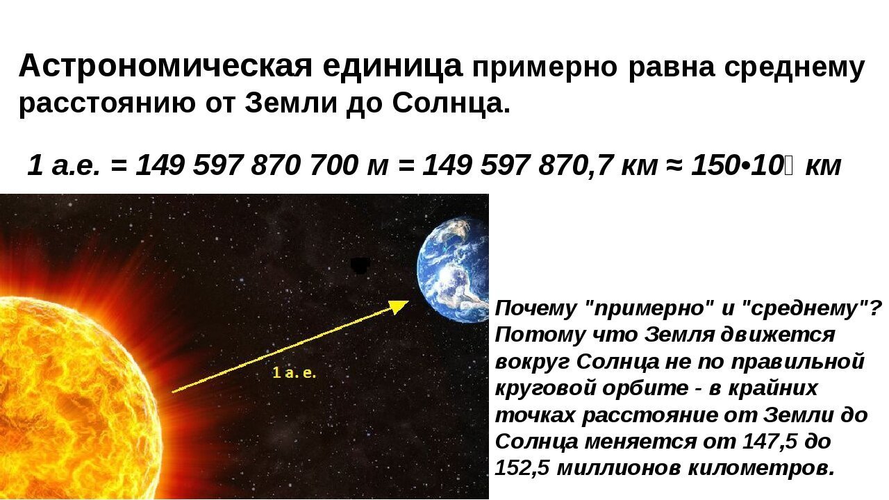 Определение температуры солнца на основе измерения солнечной постоянной проект