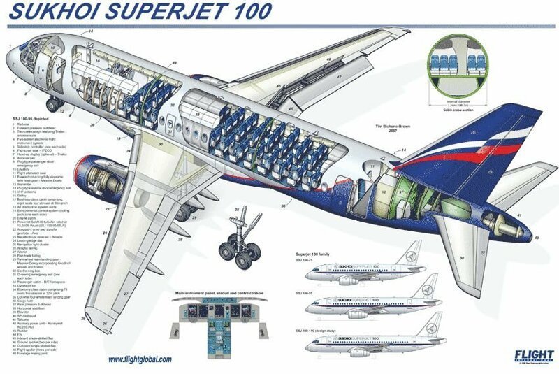 В 2018 году авиакомпания Brussels Airlines (Бельгия) заменила российские самолеты Sukhoi Superjet 100 (SSJ-100) на канадские Bombardier CRJ 900