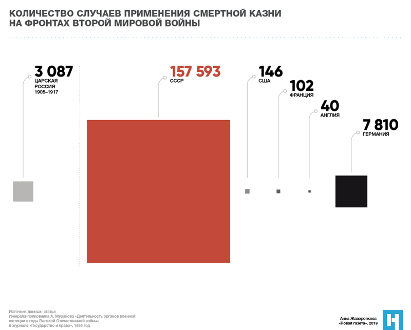 Дожить до расстрела