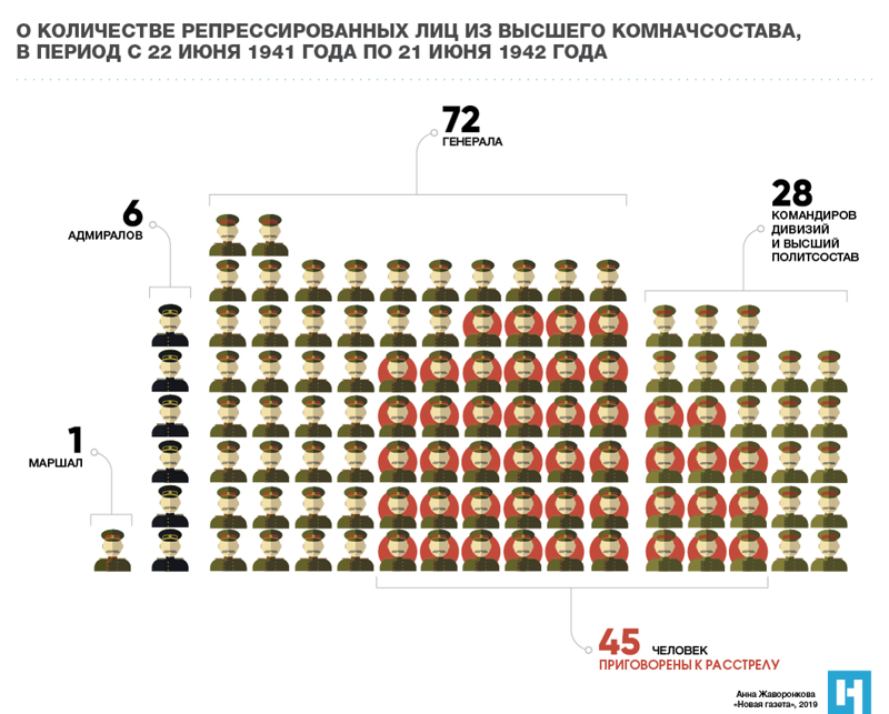 Дожить до расстрела