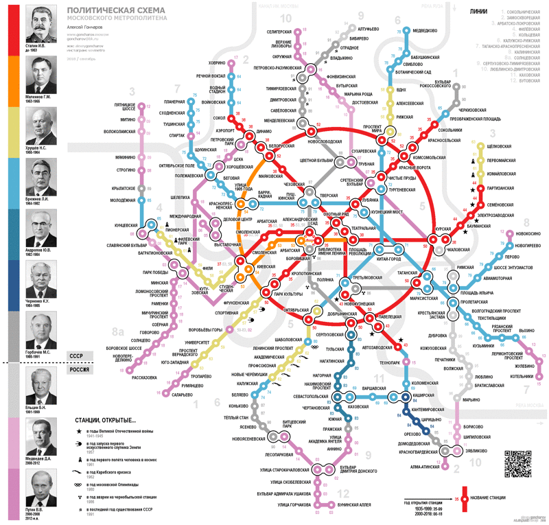 Политическая схема метро. Цвет линии соответствует политику, при котором она была построена